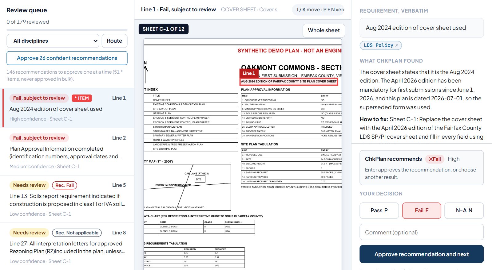 ChkPlan review queue: findings list, the sheet with the cited region, and the reviewer's decision panel
