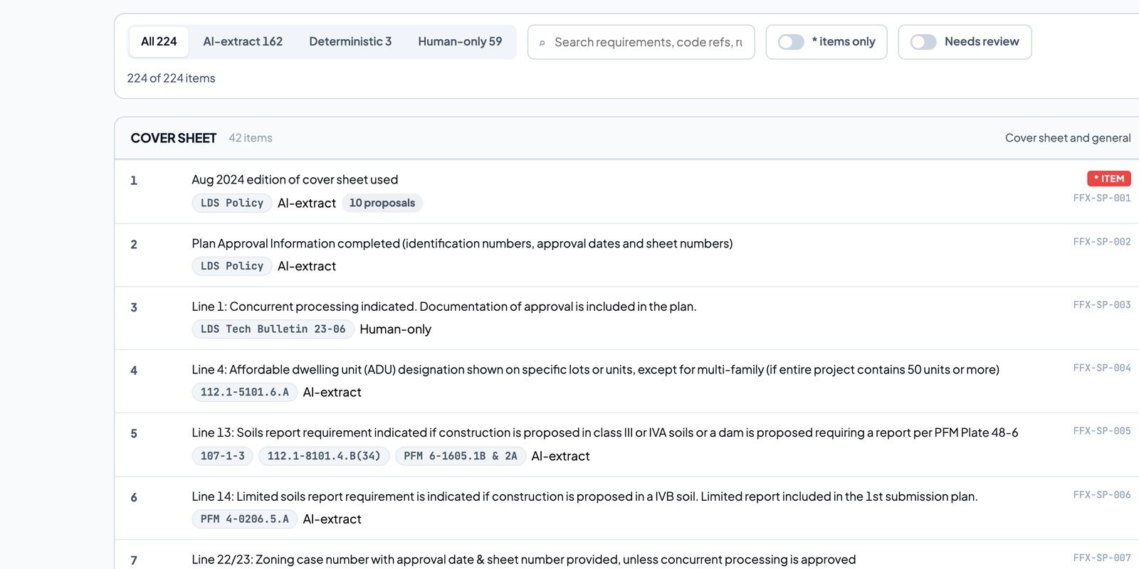 ChkPlan rule library: checklist items with code references and how each is checked